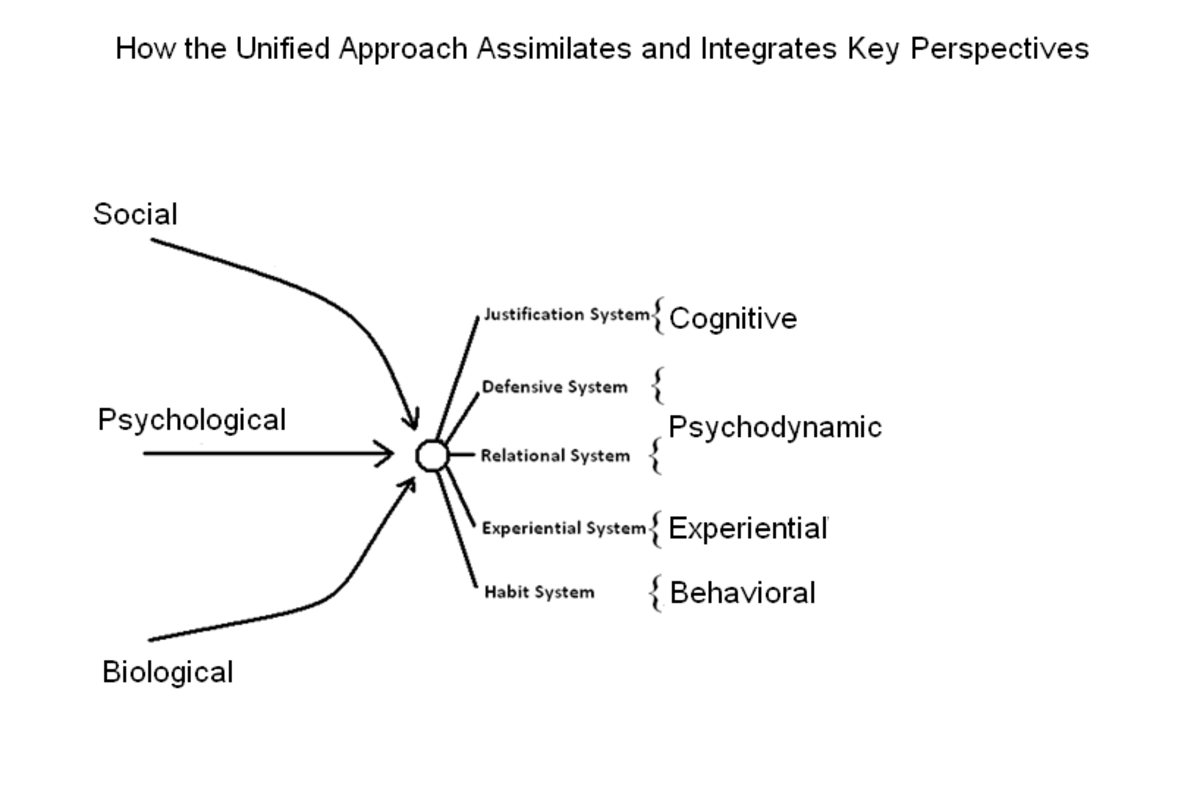 Theory and Practice of Experiential Dynamic Psychotherapy
